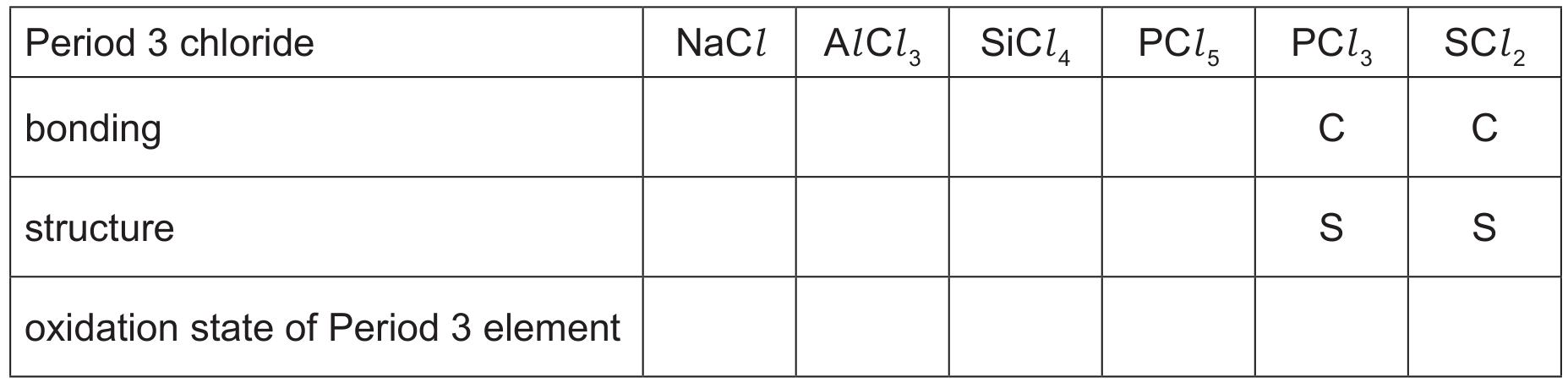 Table 2.1