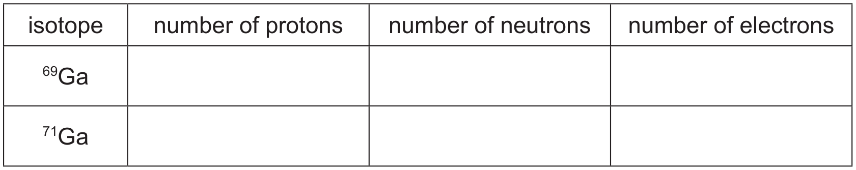 Table 1.1