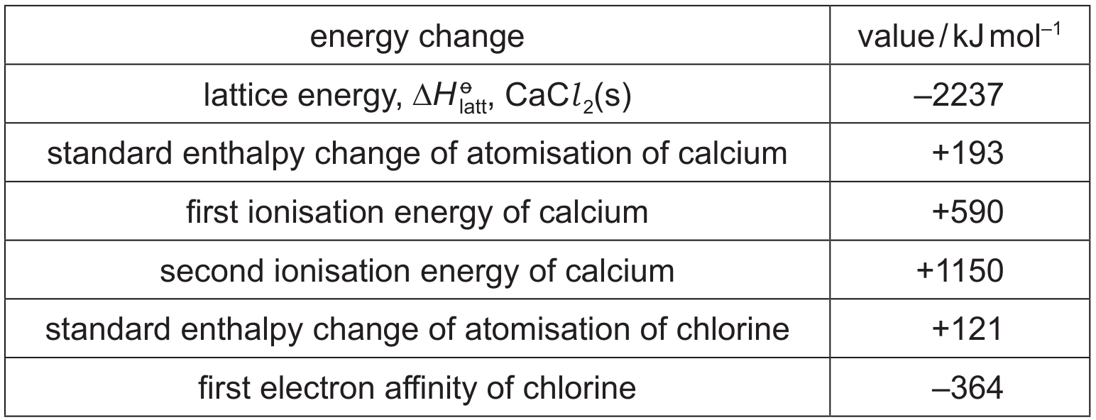 Table 1.1