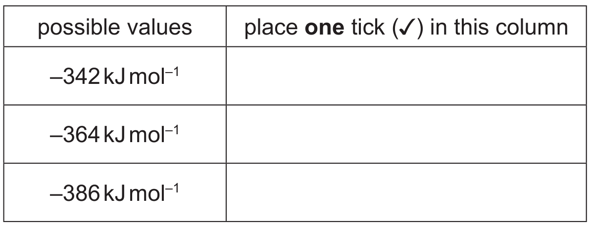 Table 1.2