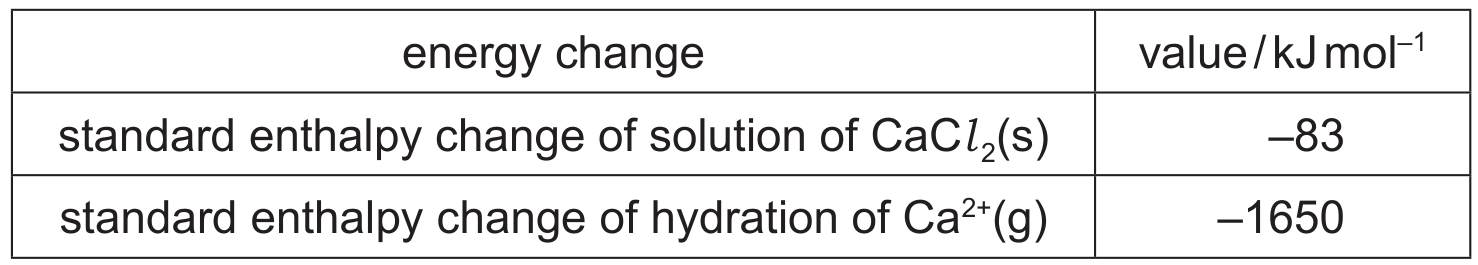 Table 1.3