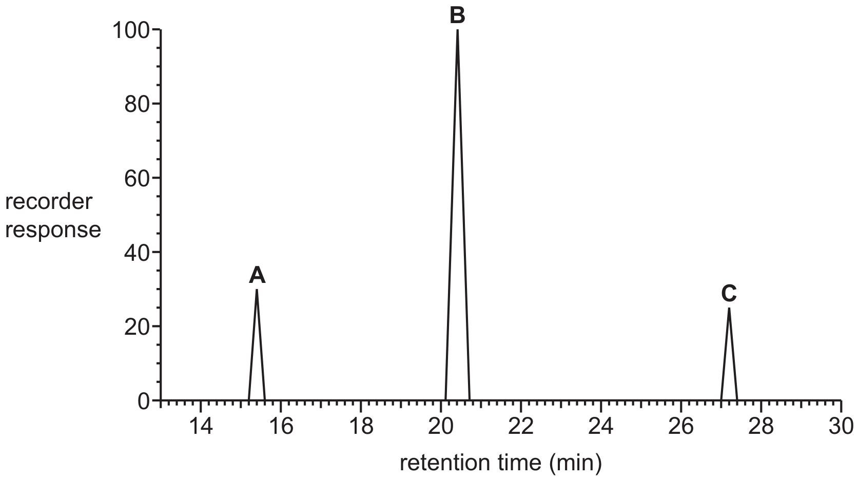 Fig. 9.1