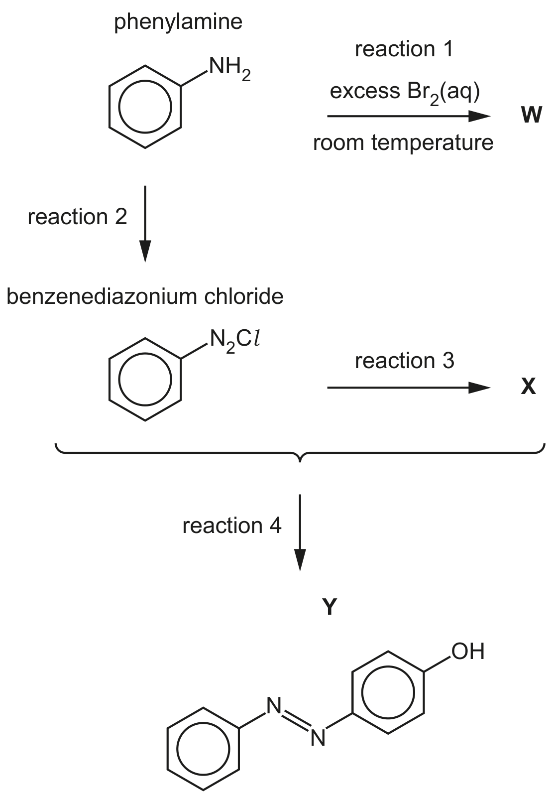 Fig. 4.2