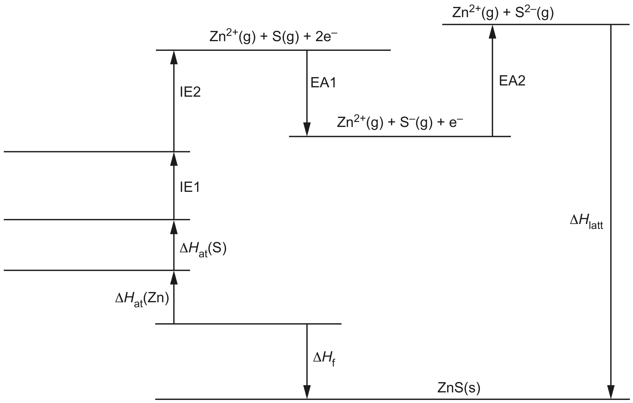Fig. 1.2