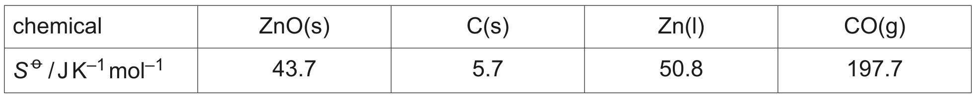 Table 1.1