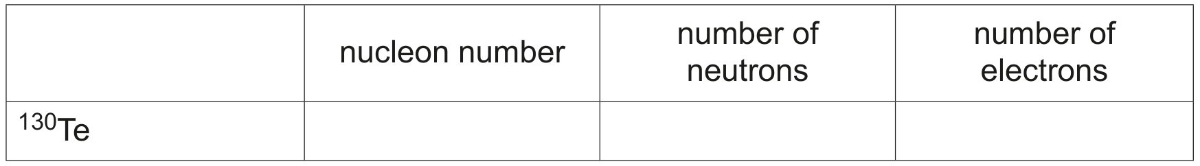 Table 1.1