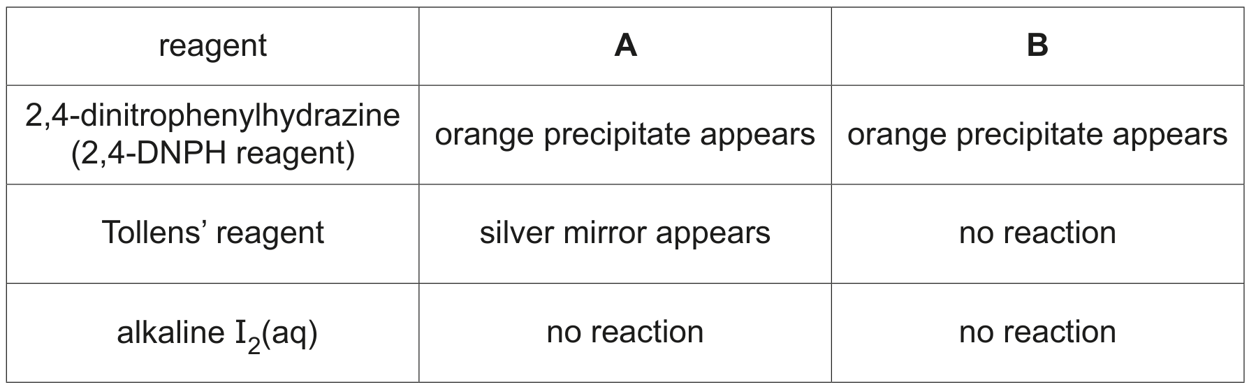 Table 5.1
