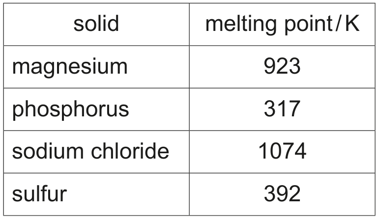 Table 1.1