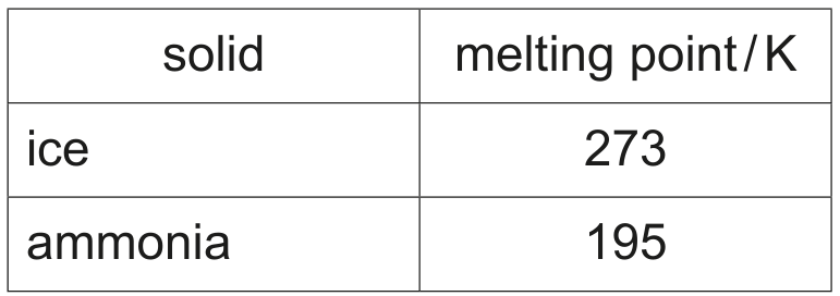 Table 1.2