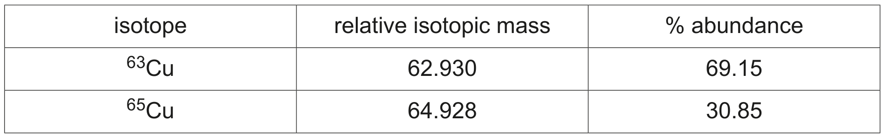 Table 1.1