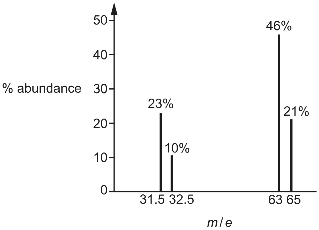 Fig. 1.1