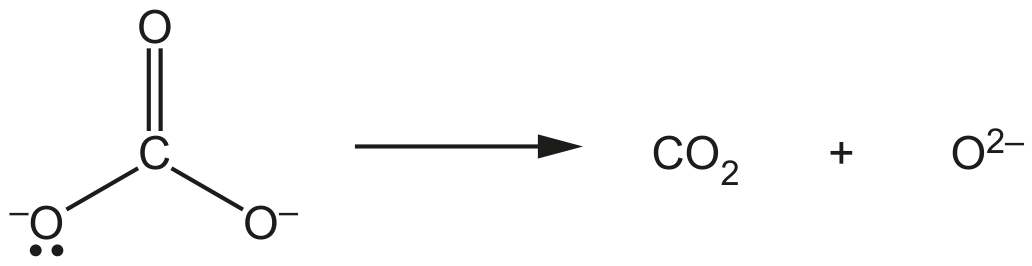 Fig. 1.1