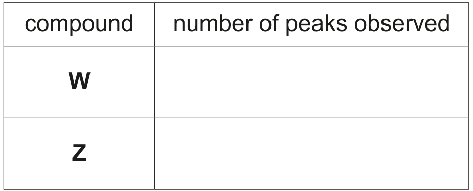 Table 4.1