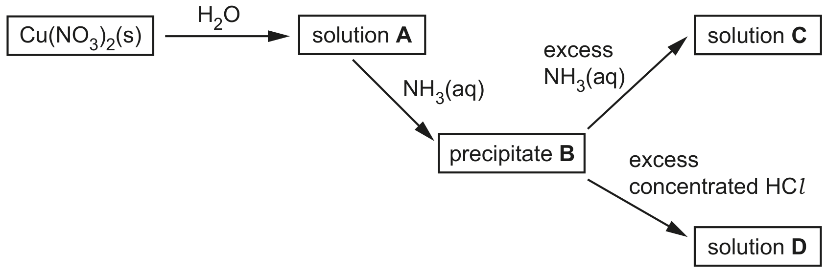 Fig. 1.1