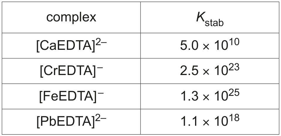 Table 1.2