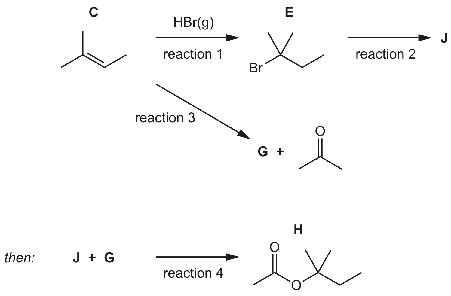 Fig. 4.5