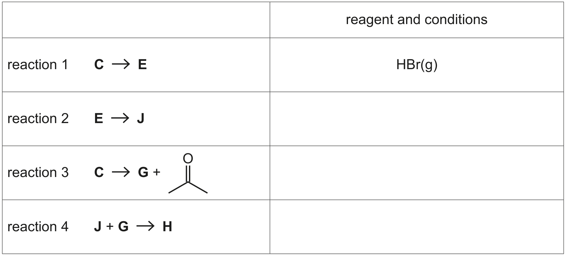 Table 4.1