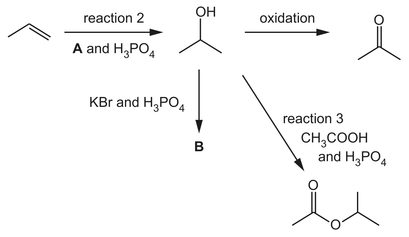 Fig. 3.1