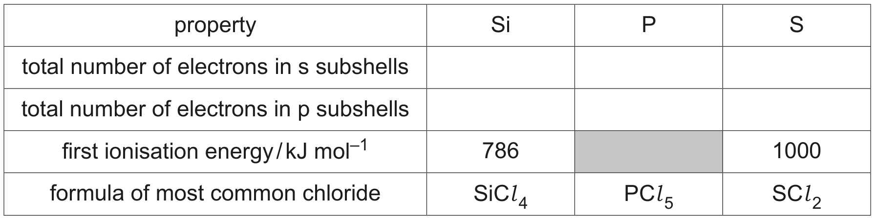 Table 1.1