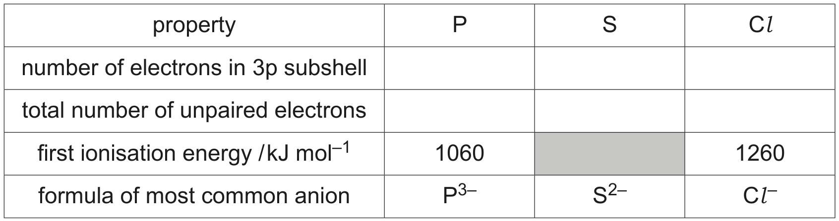 Table 1.1