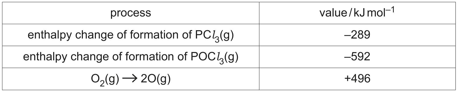 Table 1.3