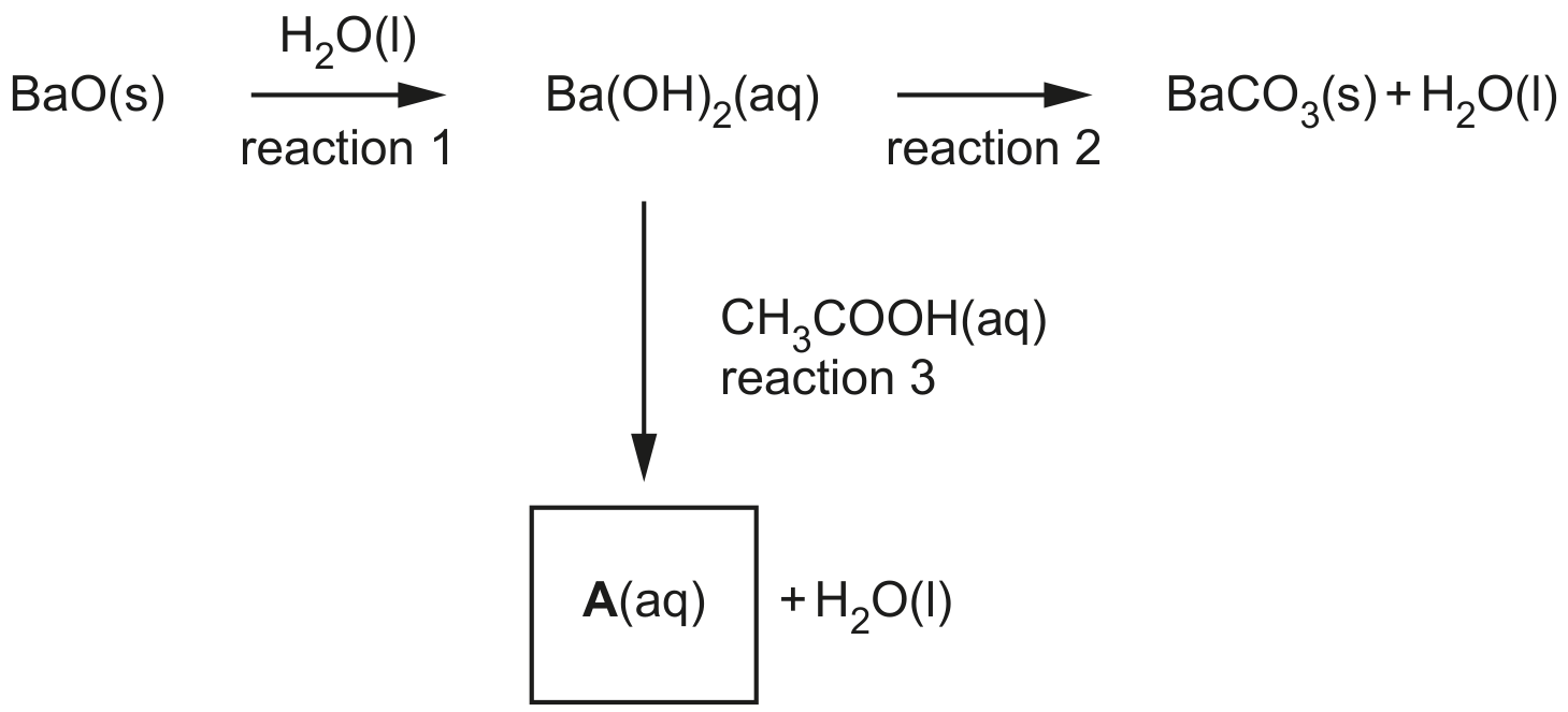 Fig. 2.1 shows a reaction scheme involving \(\mathrm{Ba