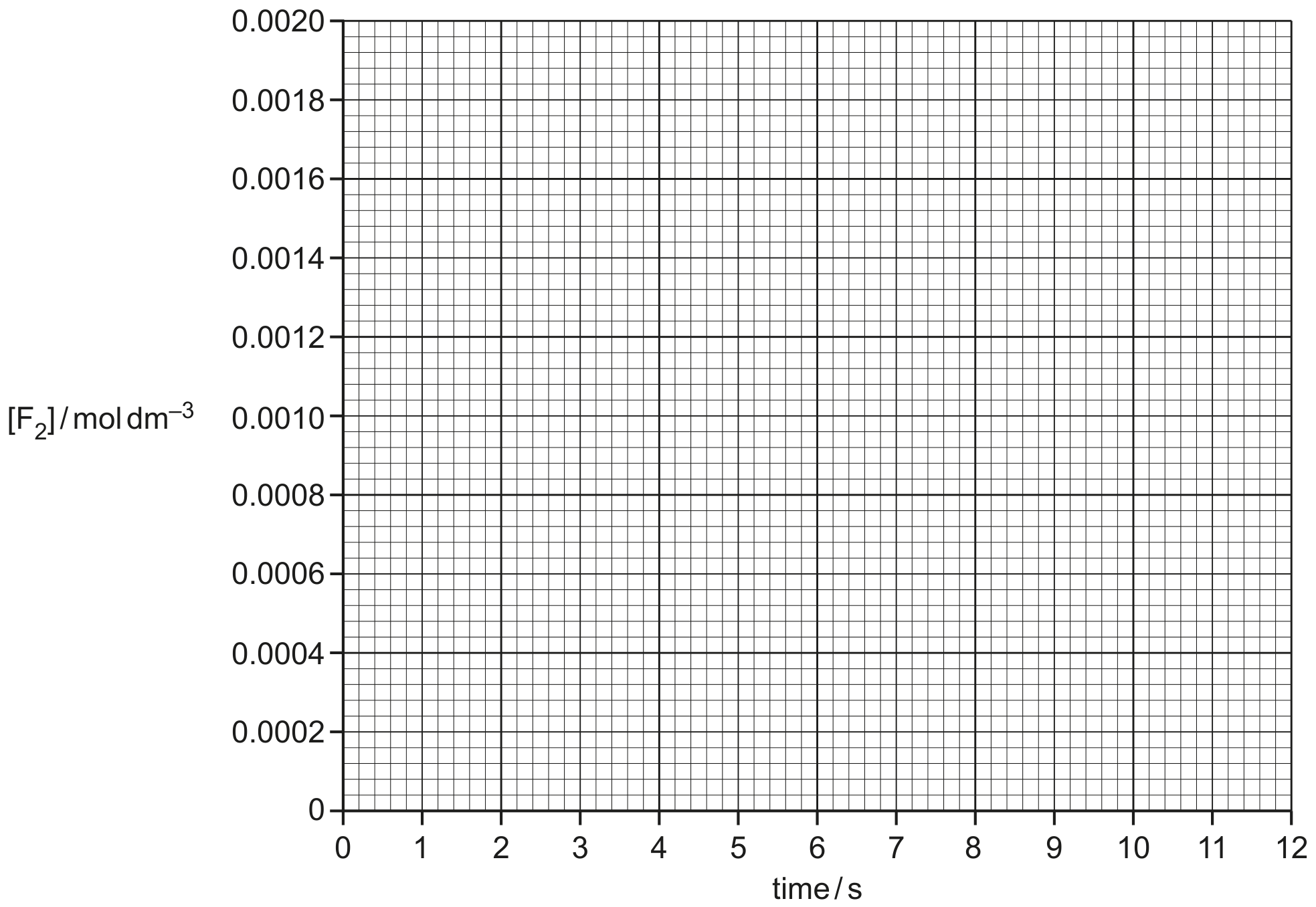 Fig. 1.1