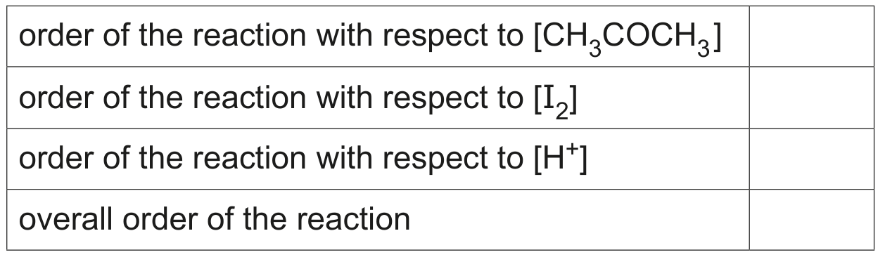 Table 1.1