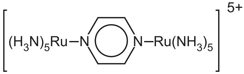 Fig. 4.1