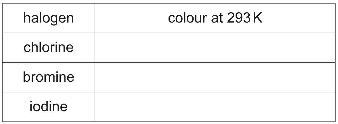 Table 1.1