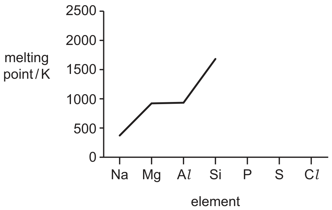 Fig． 1.1