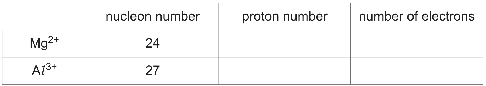 Table 1.1