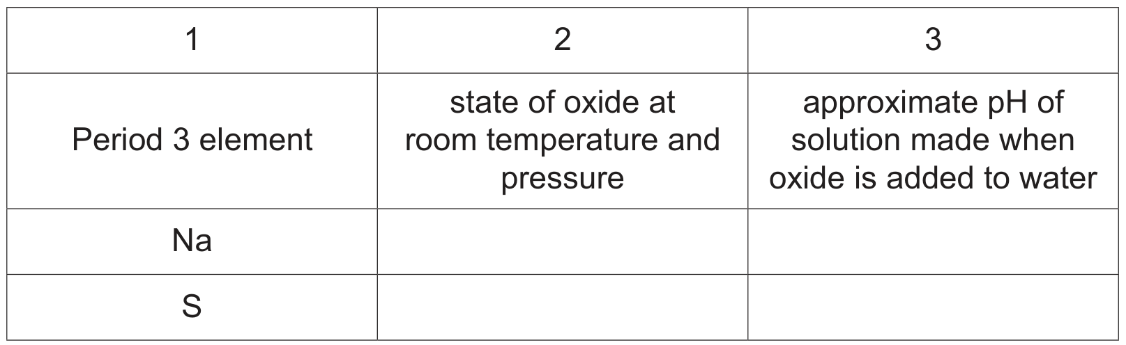 Table 1.2