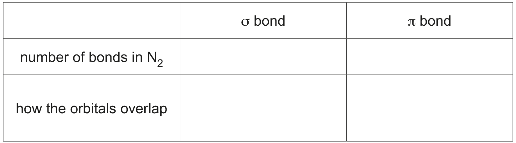 Table 1.1