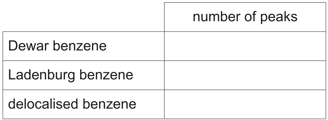 Table 6.2