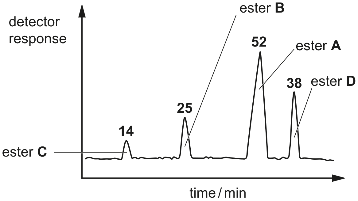 Fig. 7.2