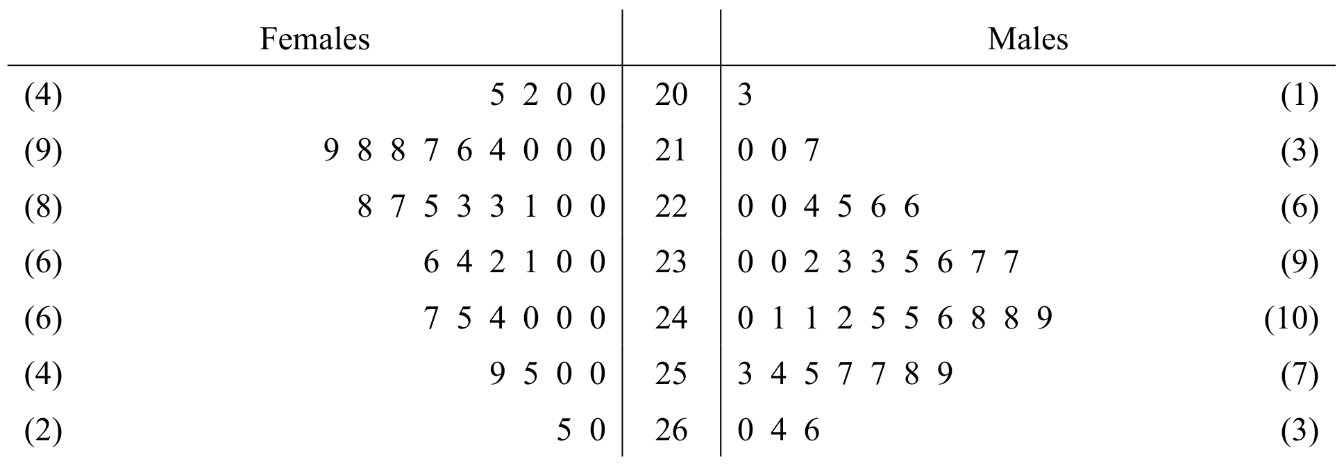 Table