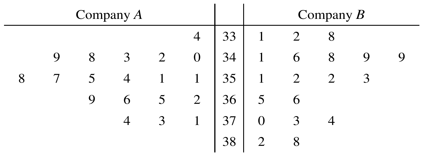 Table