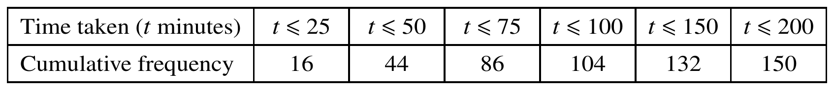 Table
