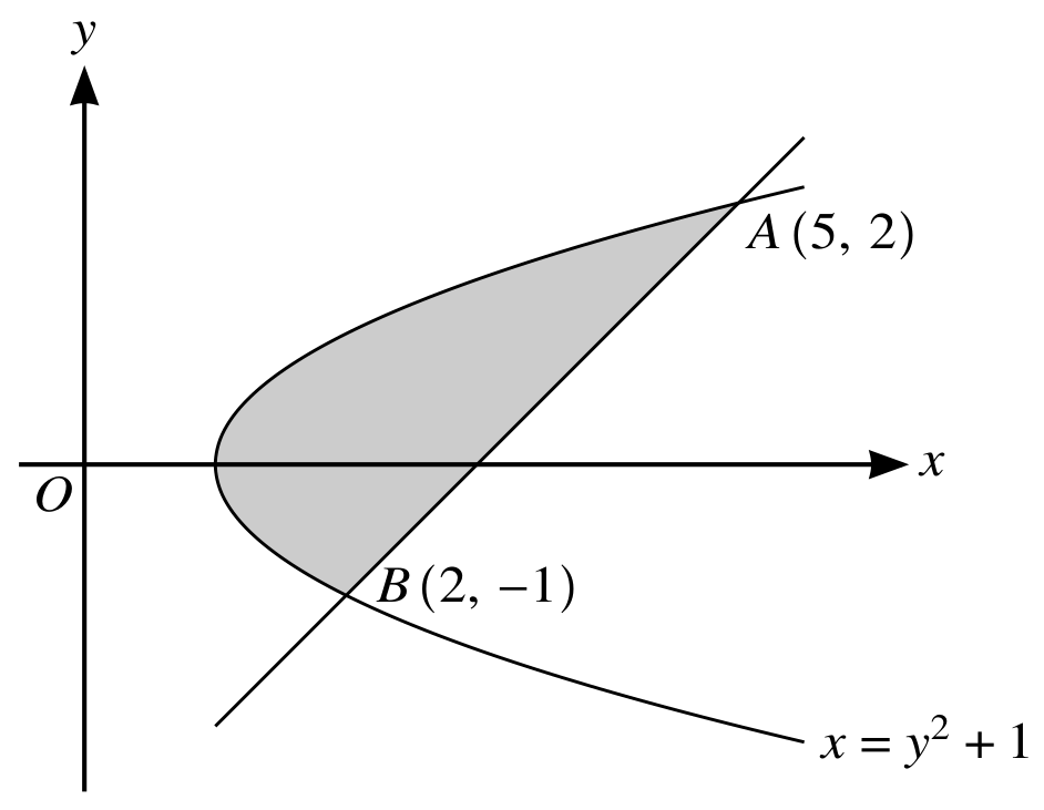 Figure for Question 11 — CAIE A-Level Mathematics