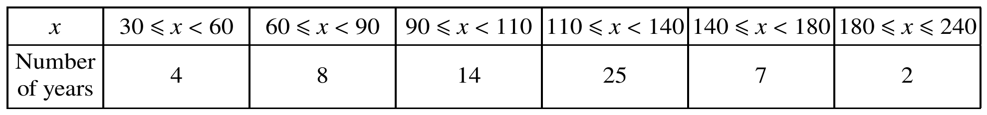 Table