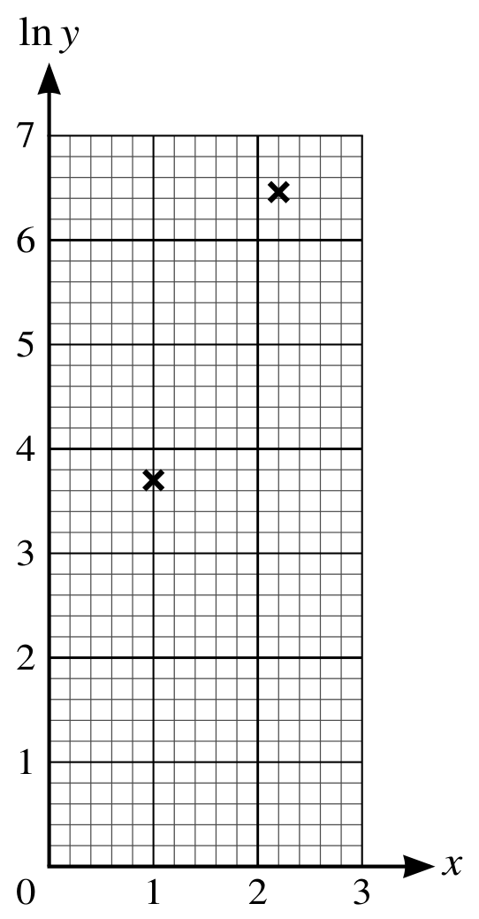 Figure for Question 3 — CAIE A-Level Mathematics