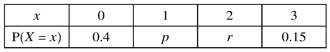 Table