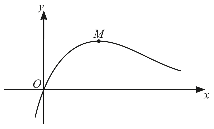 Figure for Question 6 — CAIE A-Level Mathematics