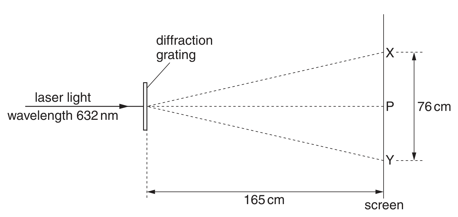 Fig. 4.1