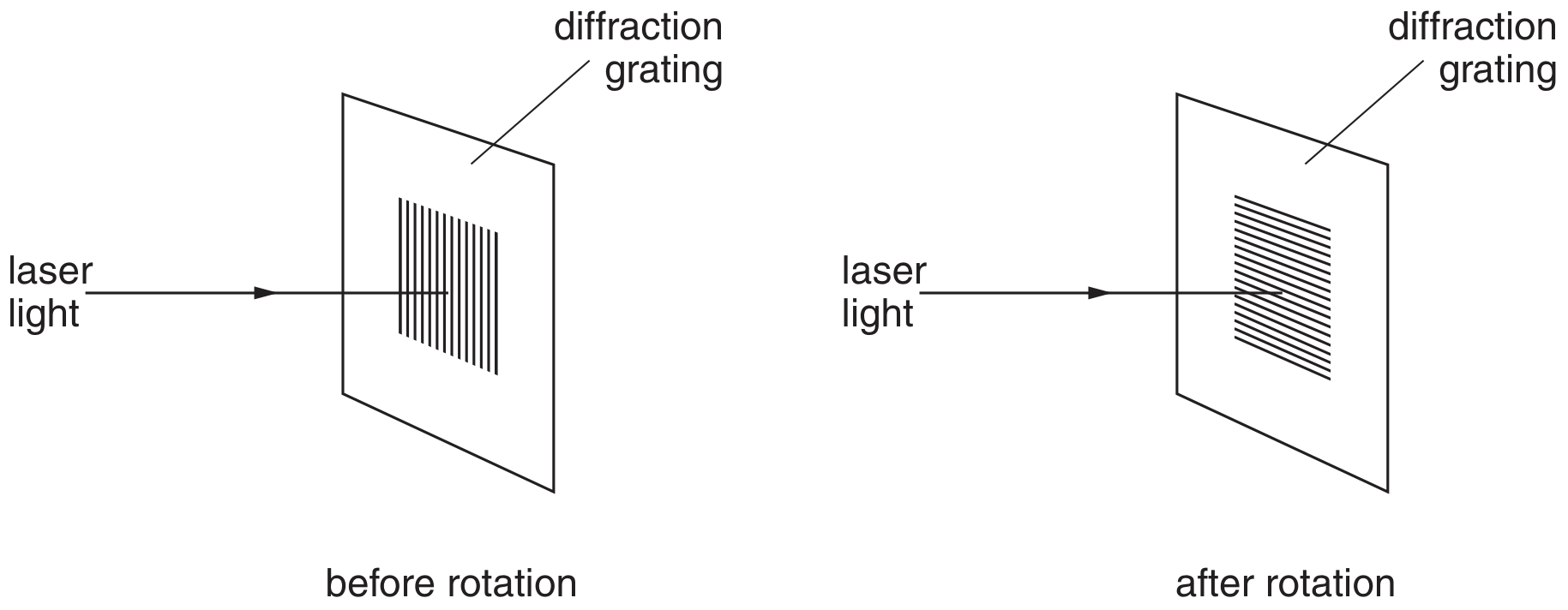 Fig. 4.2