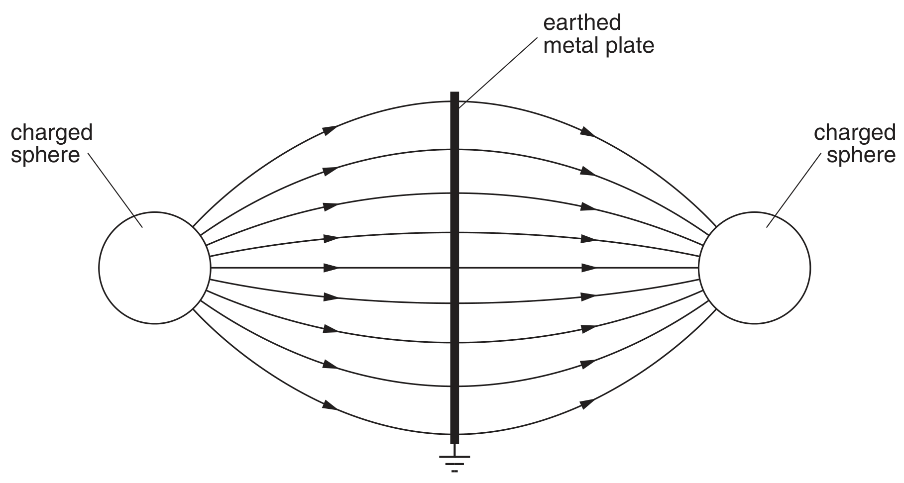 Fig. 5.1