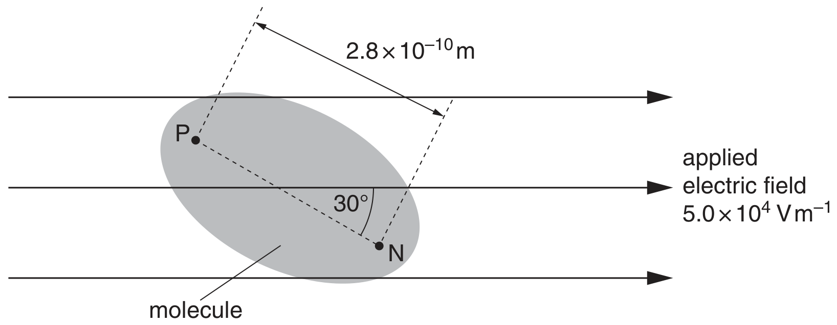 Fig. 5.2