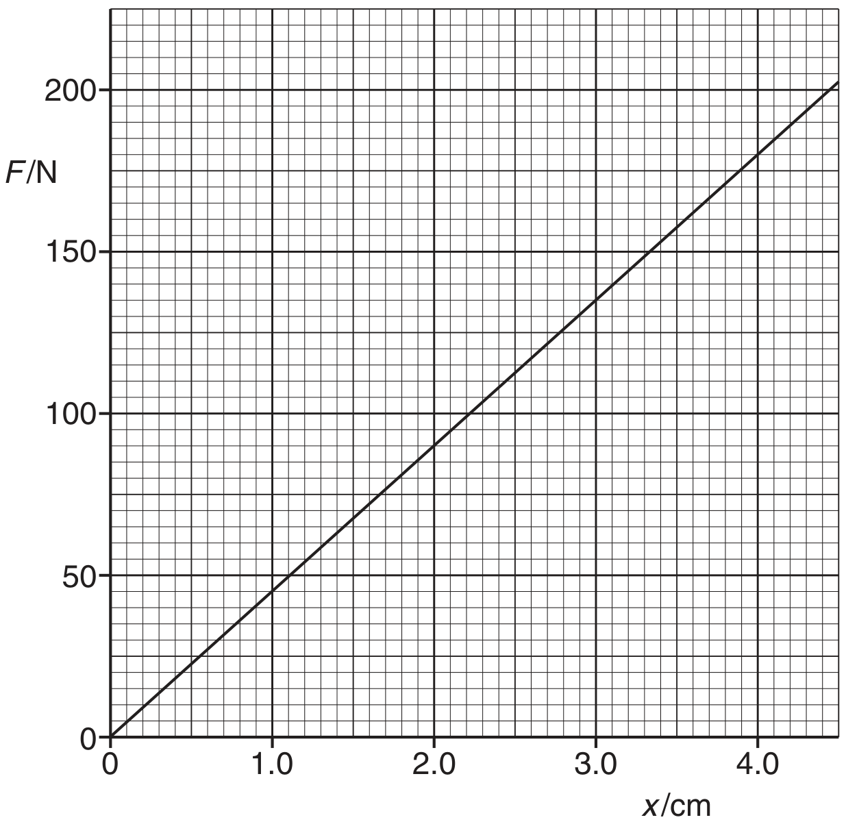 Fig. 3.1