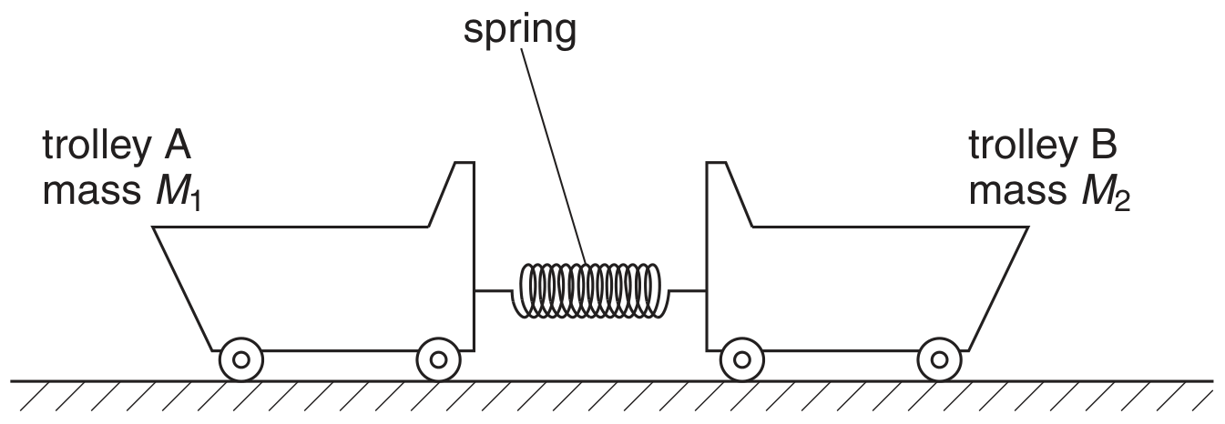 Fig. 3.2